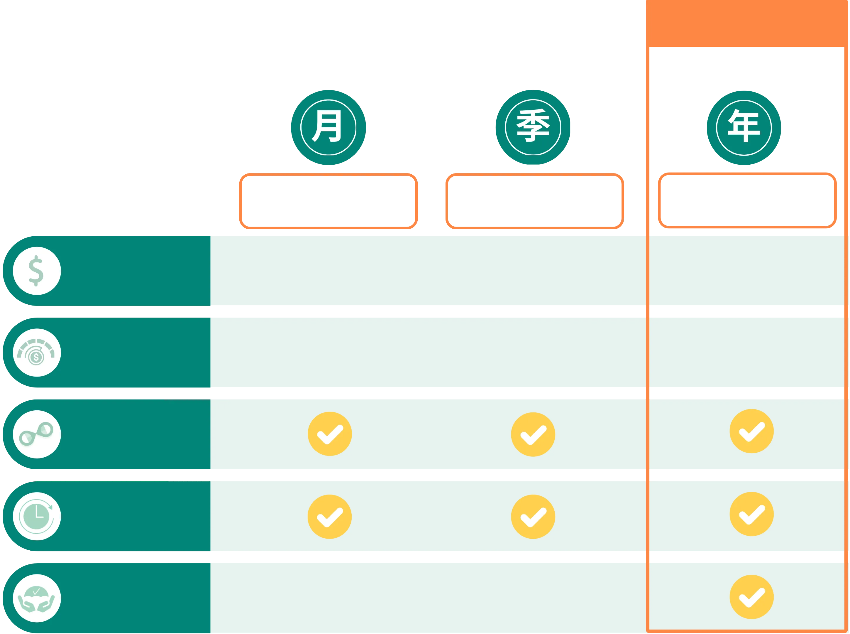 raingo pass 方案比較表格底圖